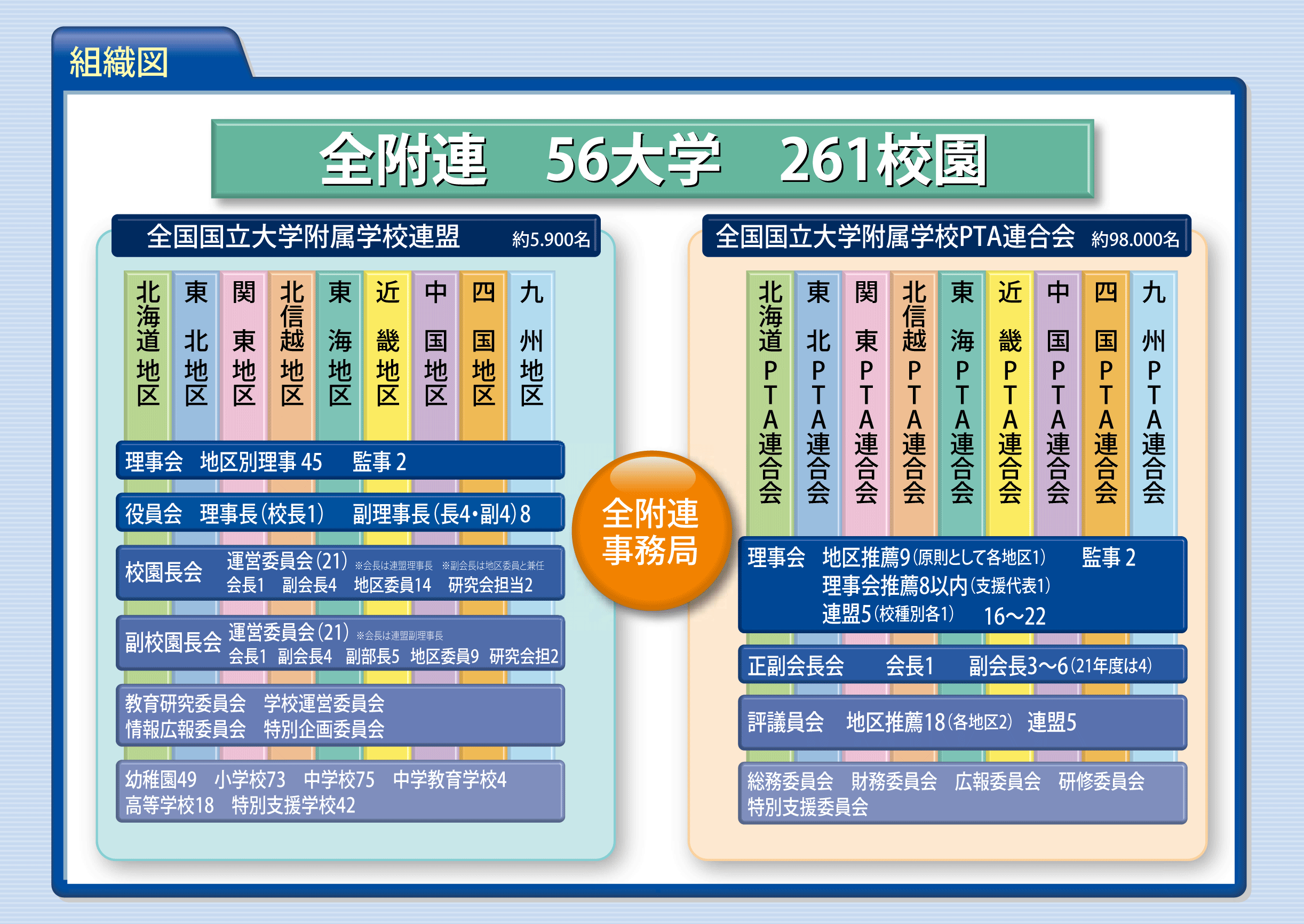 組織図